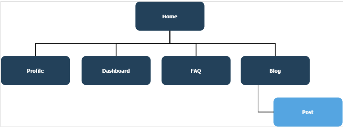 Sitemap